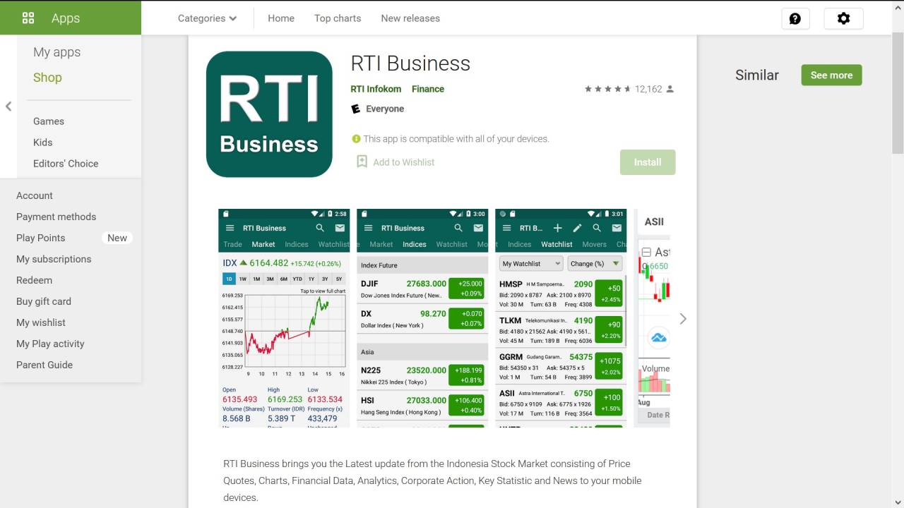 Cara Menggunakan RTI Business